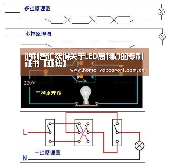 亚博