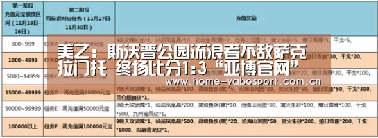 美乙: 斯沃普公园流浪者不敌萨克拉门托 终场比分1:3“亚博官网”