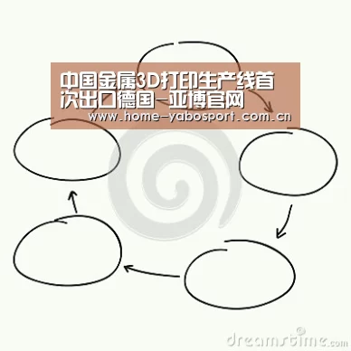 中国金属3D打印生产线首次出口德国-亚博官网(图1) 亚博官网